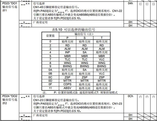 MR-J4系列參數設置 PD24 MR-J4系列參數設置 PD24