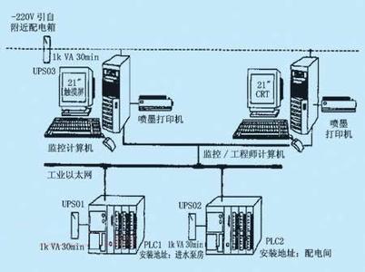 PLC、DCS控制系統(tǒng)之間的差異