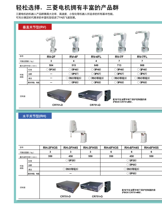 輕松選擇，三菱電機(jī)機(jī)器人擁有豐富的產(chǎn)品群