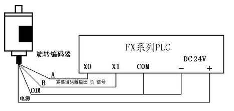 三菱PLC初學者只要解決這50個問題，那你就覺得很容易上手？